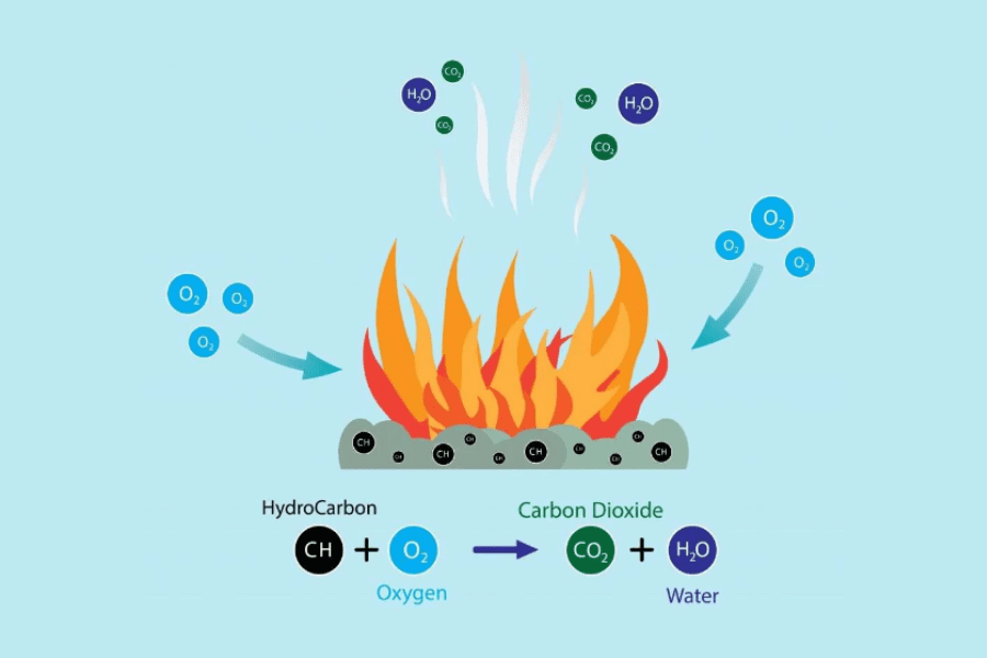 combustion graphic