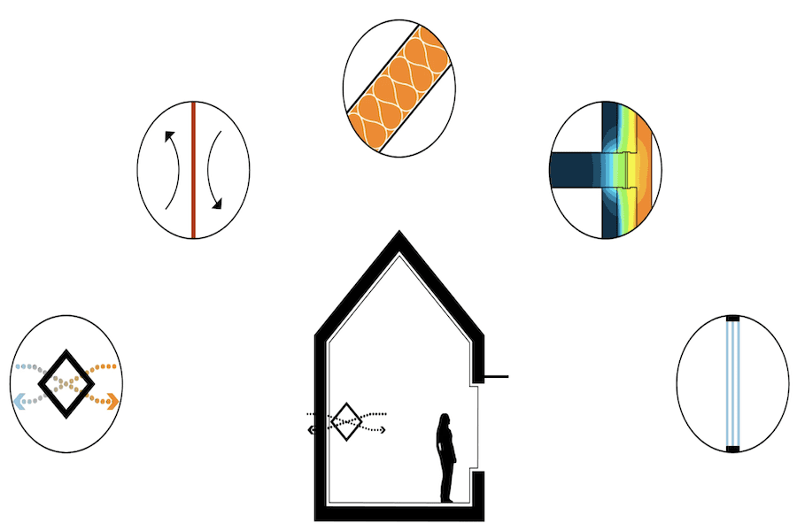 5 Passive House Principles