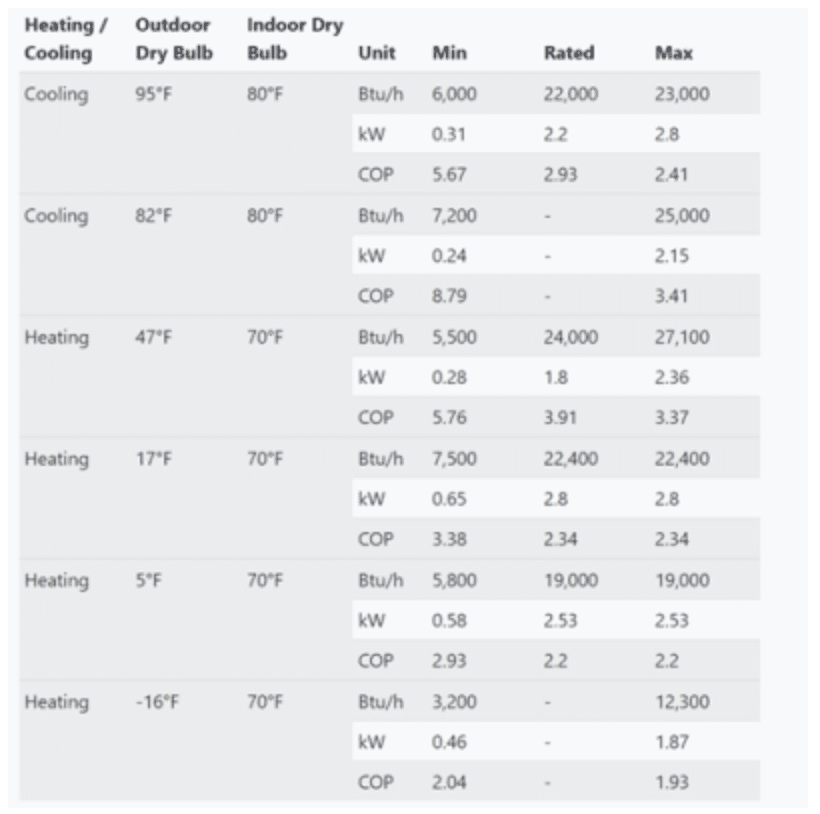 Cold Climate Air-source Heat Pump Specification