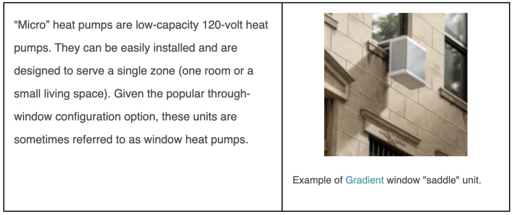 “Micro” Heat Pumps