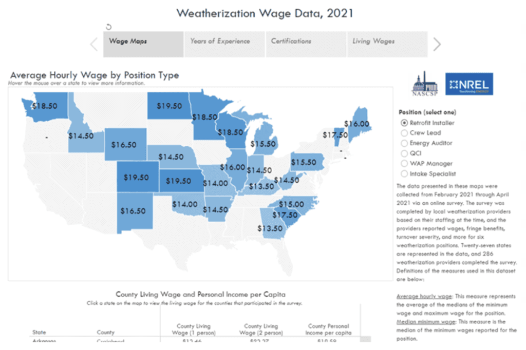 Weatherization Wage Data, 2021