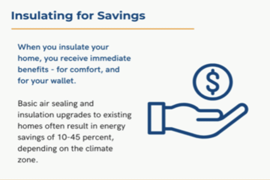 Insulating for Savings