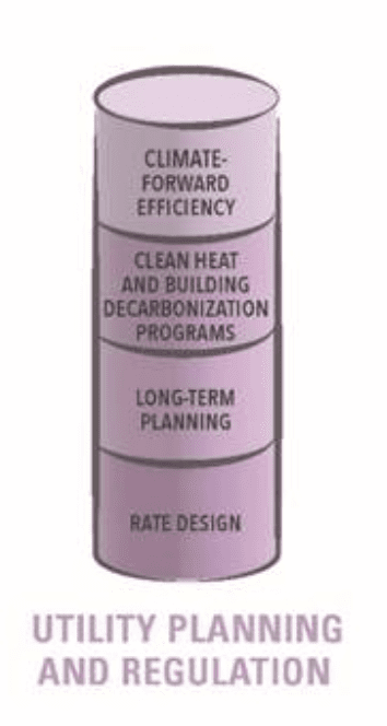 Utility Planning and Regulation