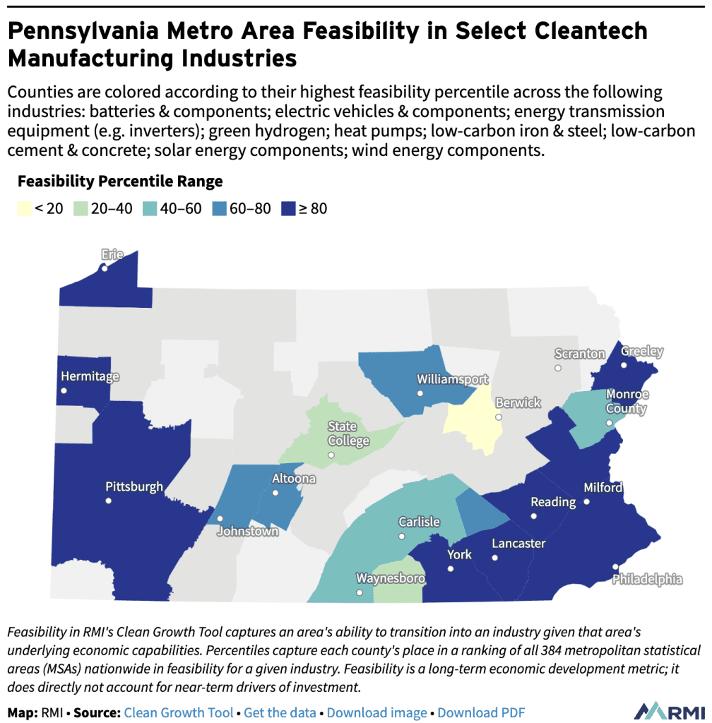 Penn Metro Area Feasibility in Cleantech