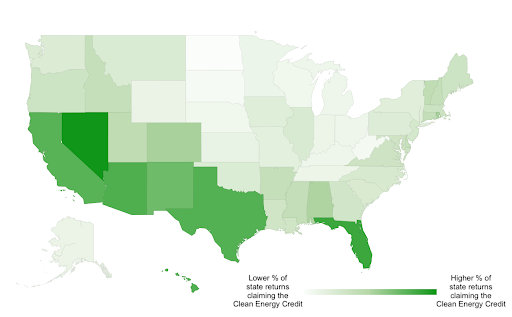 Graphic: Percentage of state’s total tax returns that claimed the Clean Energy Credit; ranges from 2.01% (Nevada) to 0.15% (North Dakota)